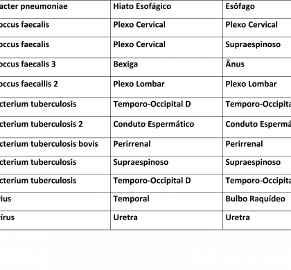 Depoimento de pacientes tratados com Biomagnetismo